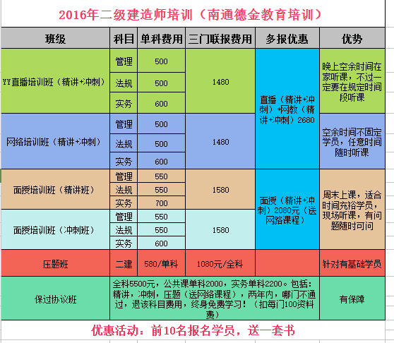 【2016年南通二建截止时间1月5日,审核时间1