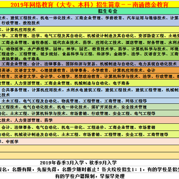 11月份建筑三类人员：南通安全员，通州安全员，徐州安全员，苏州安全员报考