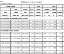 线路板ul认证检测图片