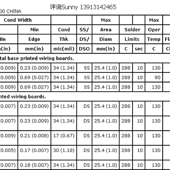 OOLV认证,OOLV2认证灯具UL认证