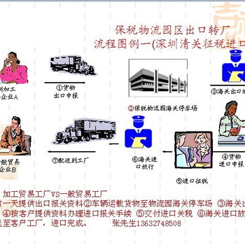 合同转厂是什么，来料加工企业要求转厂是什么意思