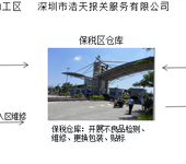 国外产品退运维修，出口货物退运案例