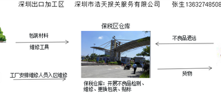 惠州外资企业手册转厂，深加工结转转厂图片1