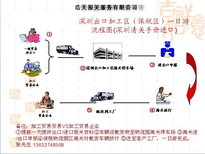 惠州外资企业手册转厂，深加工结转转厂图片0