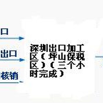 保税区一日游报关，深圳保税区代理转厂报关