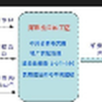 东莞物流园可以办理转厂