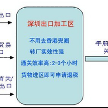 虎门保税仓可以办理转厂