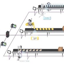 青岛全自动视觉检测喷码机流水线分页,扫描,剔除颜色识别一站式解决视觉系统