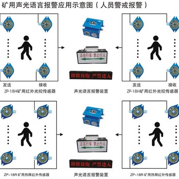 中煤供应KXB127矿用声光语音报警装置