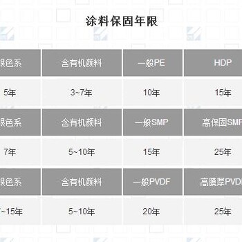 烨辉彩钢板经销商，台湾烨辉彩钢卷，ASYM标准烨辉彩钢板，PVDF氟碳烨辉彩钢板