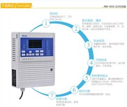 工业气体总线气体报警控制器2017新款燃气报警器图片2