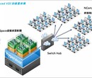 桌面虚拟化VDI部署当选NComputing云终端机图片