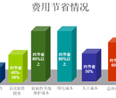 高性价比的学生机房云课堂方案图片