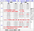 2017年8月9月陕西省人才招聘会时间安排西安招聘会