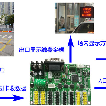 苓贯单片机控制卡价格实惠led显示屏控制卡行业