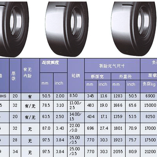 神农架工程路面机械轮胎,铲运车高速平花轮胎