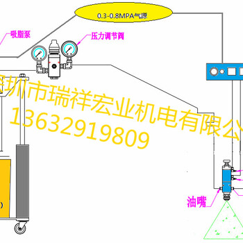 油脂雾化系统