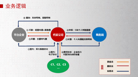 分銷人員傭金賬務稅務問題圖片2