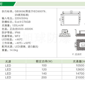 厂用LED防爆灯