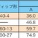 连接器57-10500