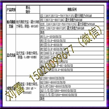 四氟圓形橡膠支座生產(chǎn)廠家錢GYZ圓板式橡膠支座規(guī)格
