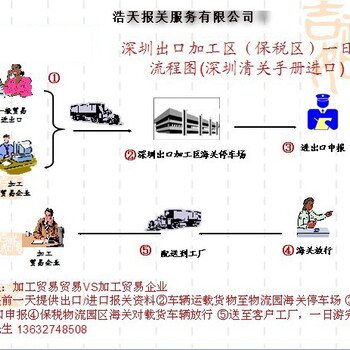 深圳大工业区报关转厂，保税区一日游转厂