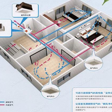 家用无管道新风系统专业批发销售图片