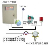 防爆型点式二氧化氯探测器图片5