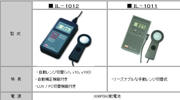 日本原装IET艾伊特照度计IL-1012现货促销