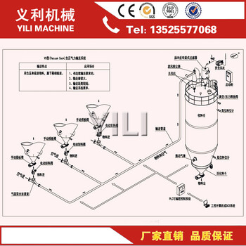 管道气力输送设备厂家YLSN管道气力输送系统供应商