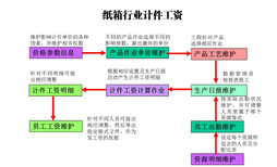 企业生产管理软件工程生辰进度管理软件计件工资软件图片2