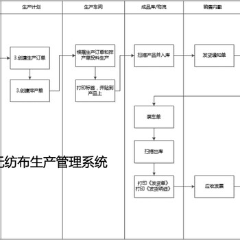 青岛无纺布管理系统