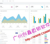 微信分销系统php,双轨制度直销会员软件