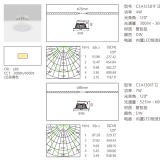 西顿筒灯F系列三段变色筒灯LED天花灯CEA12501FⅡ/CEA1301FⅡ/CEA13501FⅡ图片3