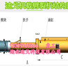 替代爆破大型挖改式静爆劈裂机配合炮击破碎岩石效率高