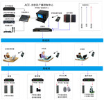 智慧校园IP网络广播系统