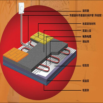 西城区电地暖销售安装
