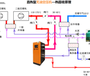 半年收回成本的空压机余热回收设备_空压机节能改造_换热器厂家_广东焕能科技图片