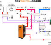 空压机节能改造_空压机余热回收_空压机热水器_热水型空压机_广东焕能科技厂家直销