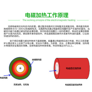 中国质量认证的电磁采暖炉生产厂家守卫你的温暖图片5