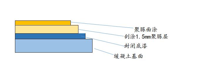 ctpu弹性防水涂料品牌