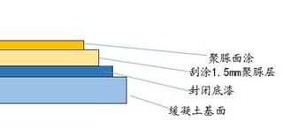 乙烯基酯砂浆图片0