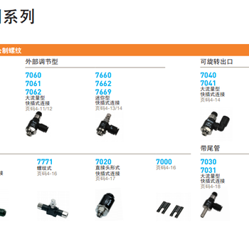 派克乐可利调速节流阀产品，品种，适用于气路系统中的所有调速功能。