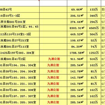 法院拍卖房上海拍卖平台