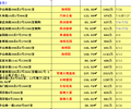 上海浦东新区法院拍卖房官方网站公告