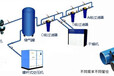 空压机节能超级管道安装