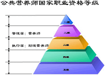 张家港有营养师培训吗？营养师的就业范围有哪些？图片1