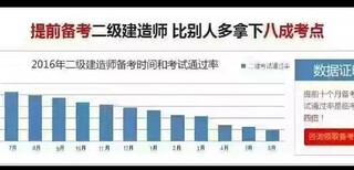 常州建筑工程预算辅导土建安装装饰园林市政预算陪训中心图片2