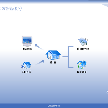 三易通服装收银软件傻瓜式操作