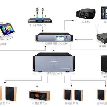 德国众声zongson音响T10影院音箱w4w5M3极客章鱼